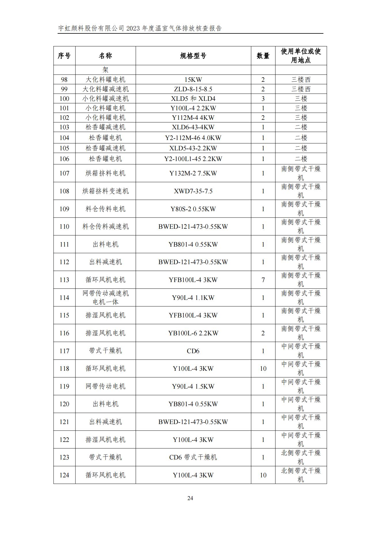 看片软件APP颜料股份有限公司的核查报告(1)_27