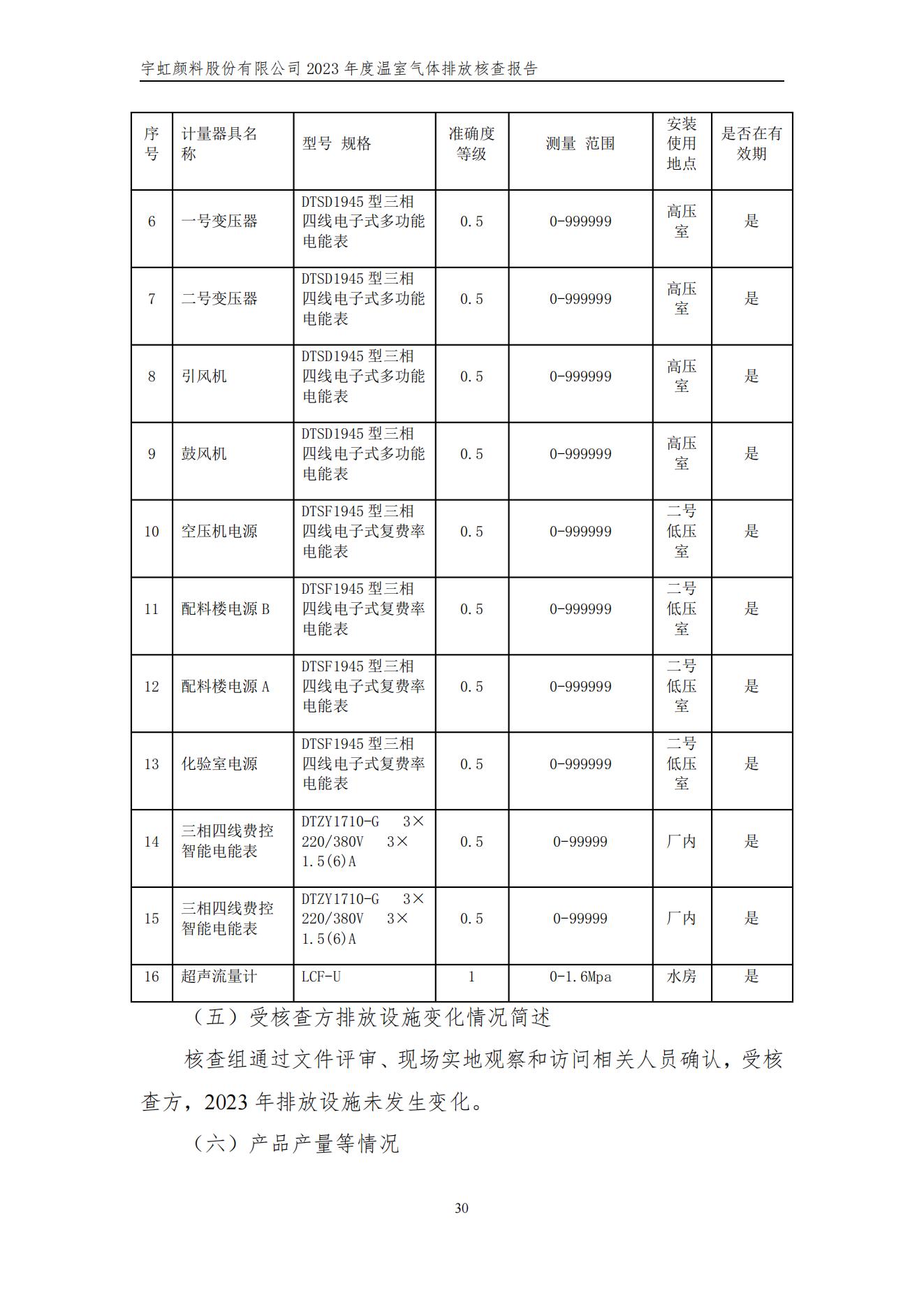 看片软件APP颜料股份有限公司的核查报告(1)_33