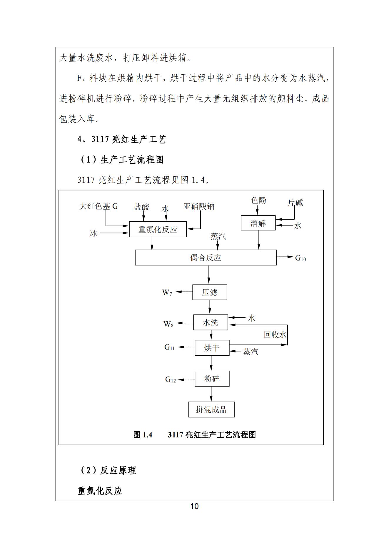 看片软件APP颜料股份有限公司温室气体排放报告(1)_11