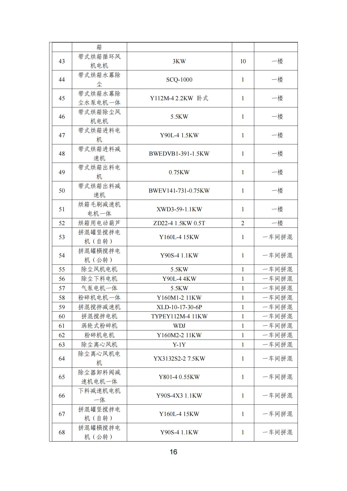 看片软件APP颜料股份有限公司温室气体排放报告(1)_17