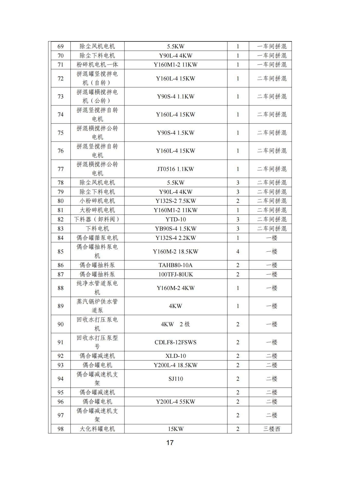 看片软件APP颜料股份有限公司温室气体排放报告(1)_18
