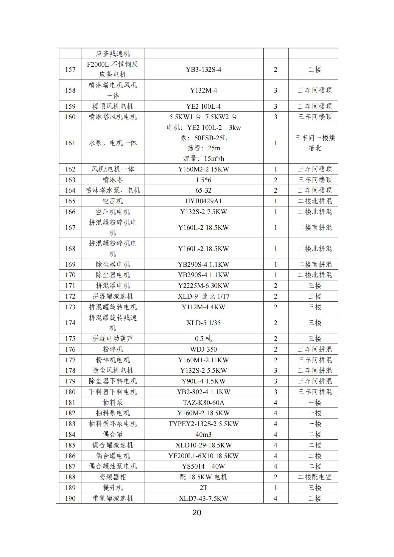 看片软件APP颜料股份有限公司温室气体排放报告(1)_21
