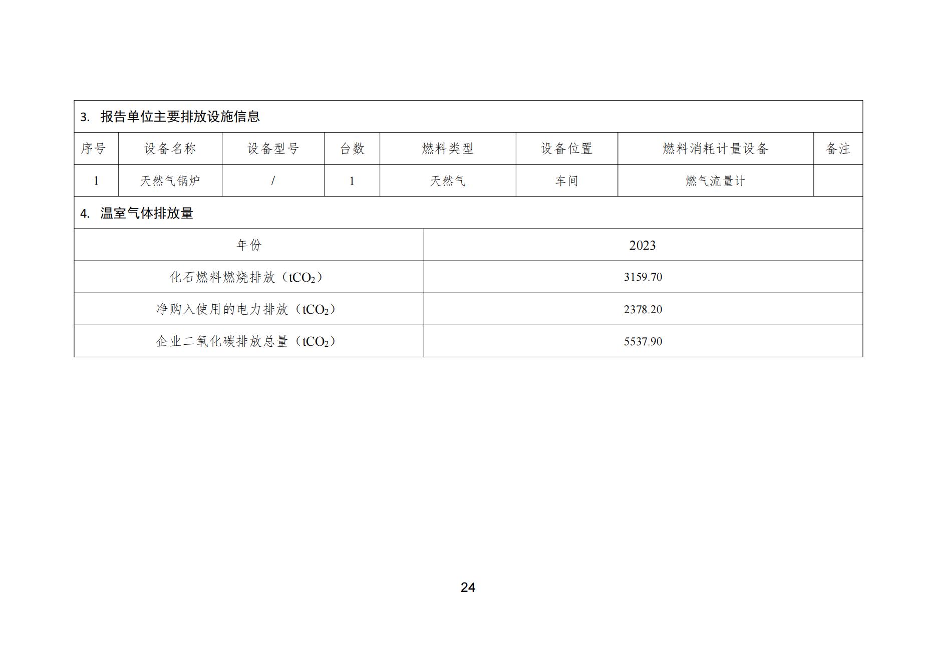 看片软件APP颜料股份有限公司温室气体排放报告(1)_25
