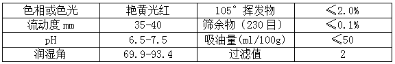 【看片软件APP颜料】精品推荐——金光红(PR53:1)