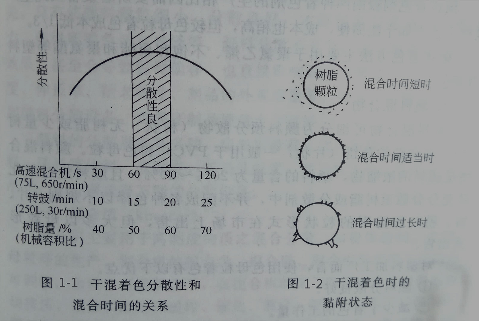 塑料的干混着色你了解多少