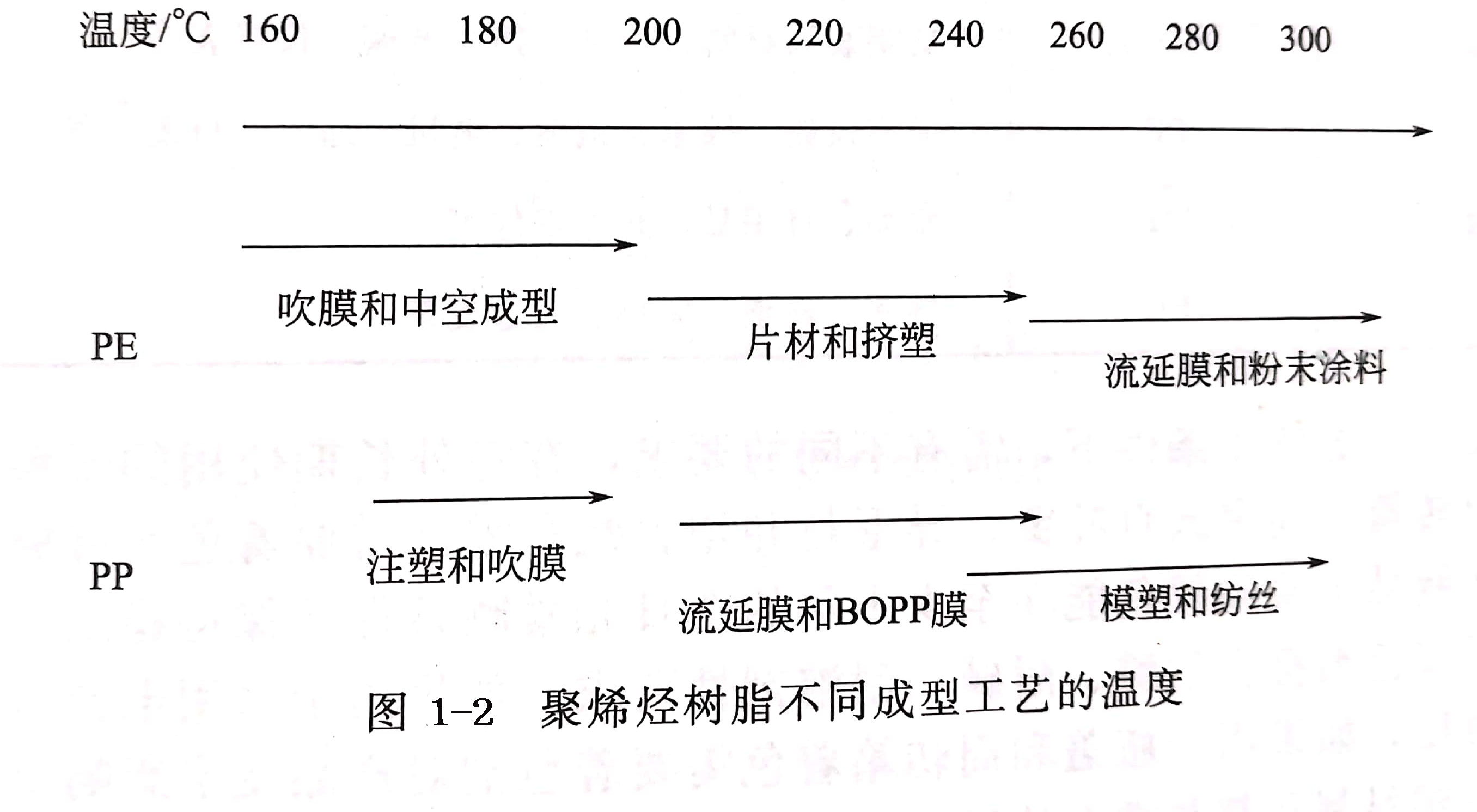 塑料成型工艺的分类，对塑料用颜料的基本要求有哪些？