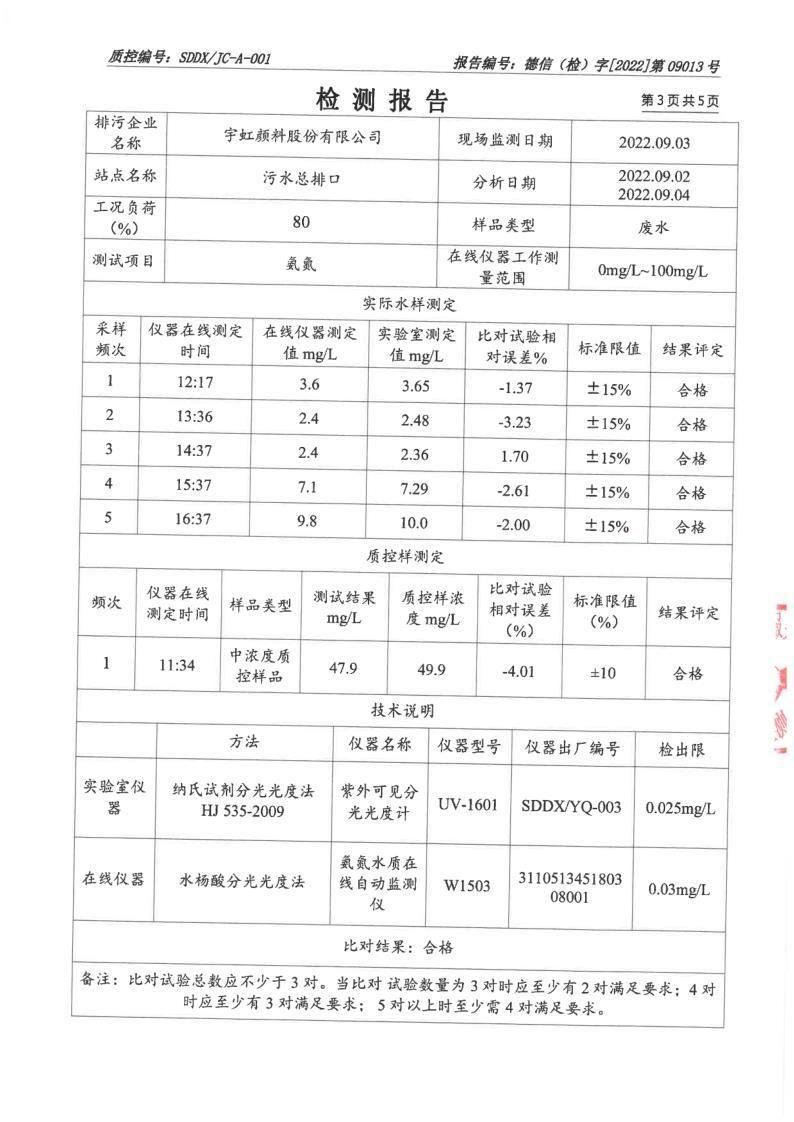 废水在线设备对比检测报告_4