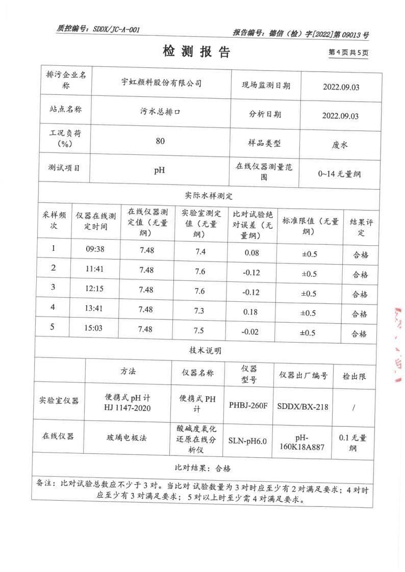 废水在线设备对比检测报告_5