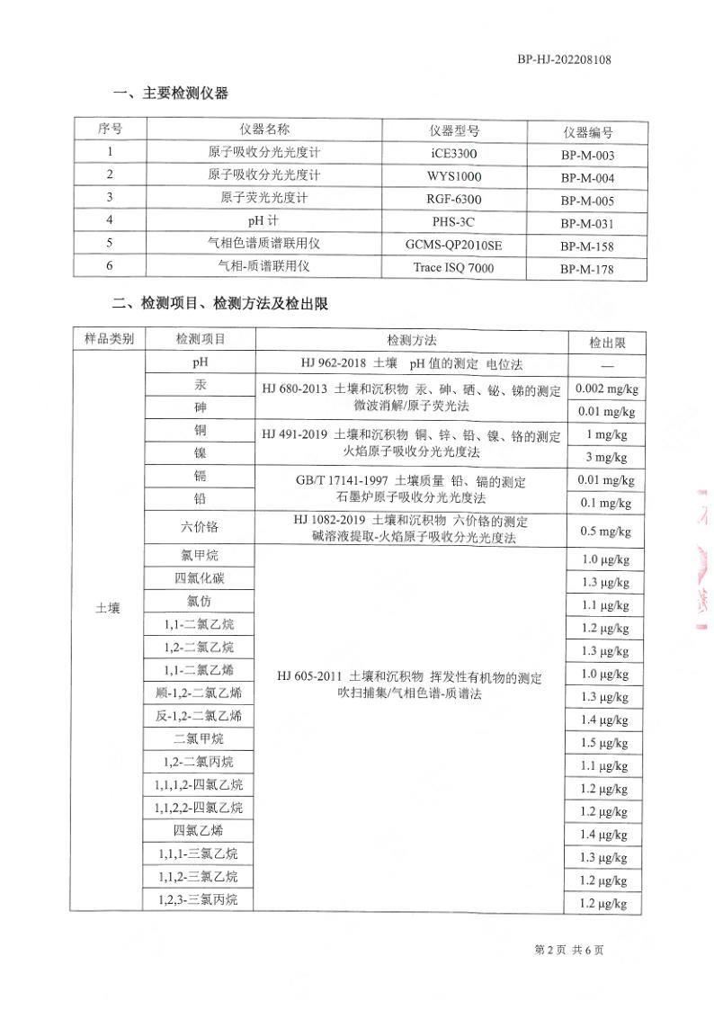 土壤检测报告公示2022.8.29_3