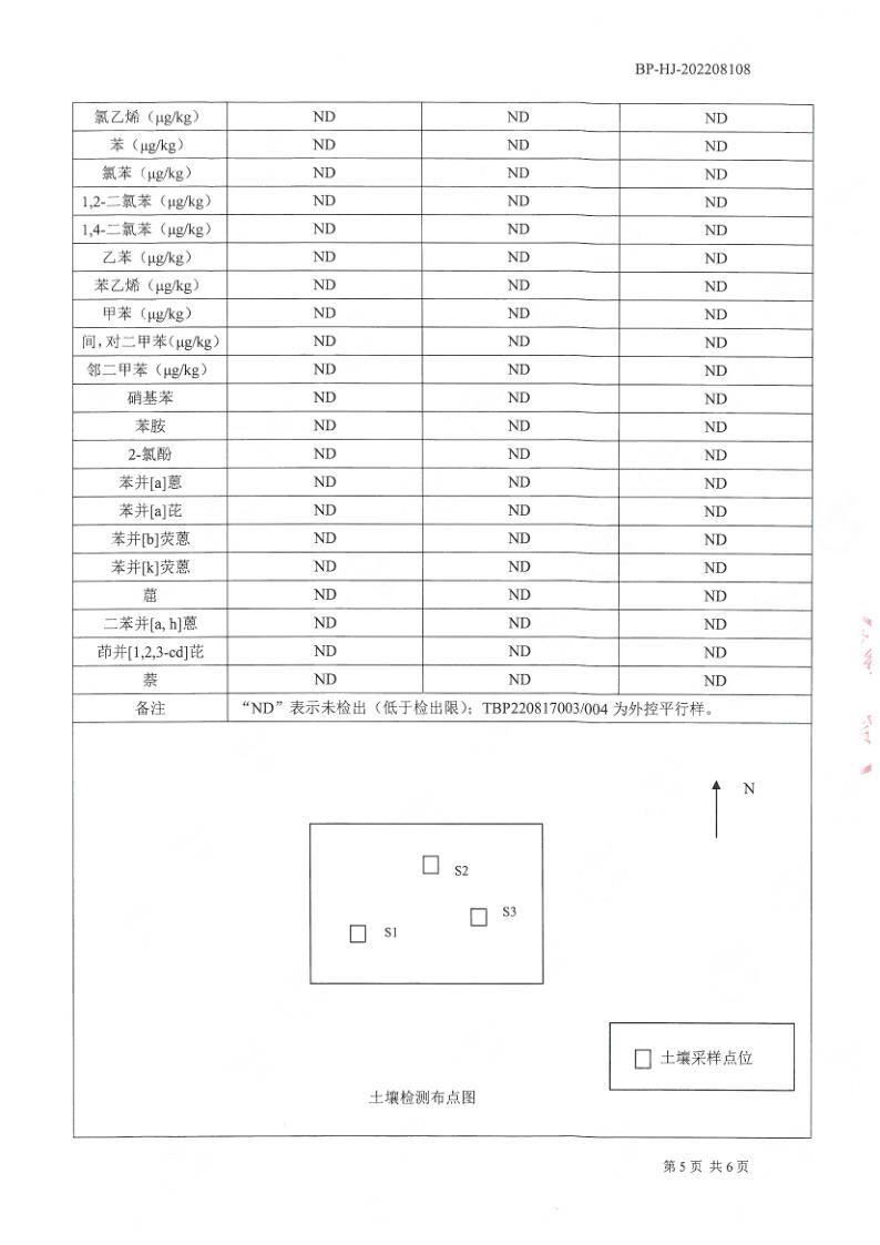 土壤检测报告公示2022.8.29_6