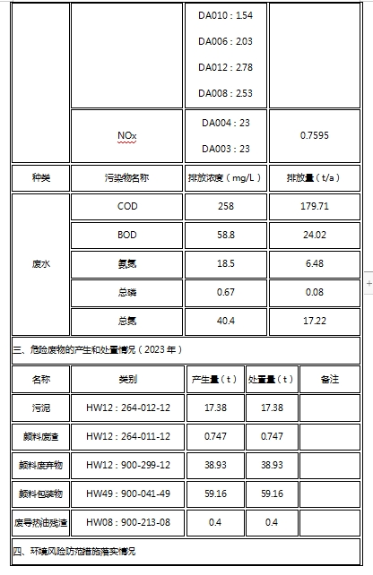 看片软件APP颜料股份有限公司关于清洁生产审核信息公示