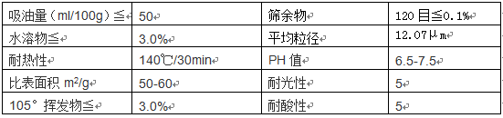 永固红F4R特性